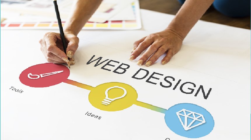 Dynamic Website Designing