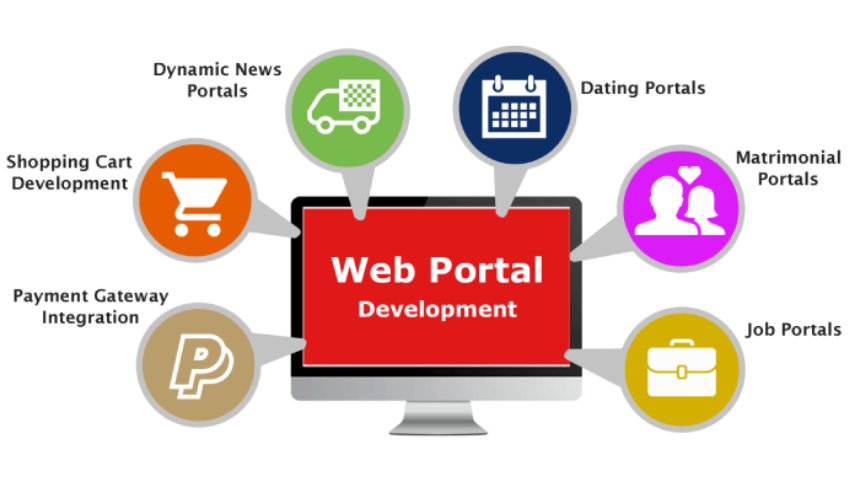 Portal Development